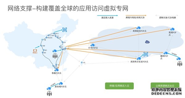 什么是国际专线网络?国际专线网络的特点