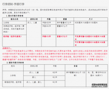 记者调查！“可登机”的行李箱为啥上不